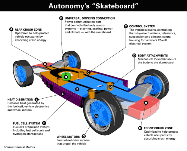 GM Autonomy